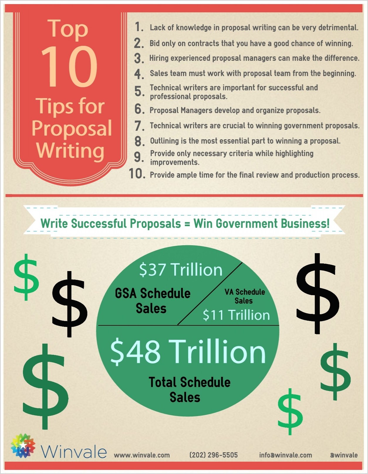 10 Things Every Government Contractor Should Know about Public Sector Proposal Writing